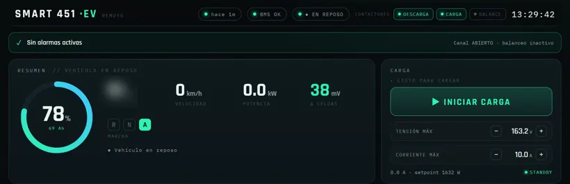 Panel remoto: carga de la batería, velocidad, potencia y control de carga a distancia
