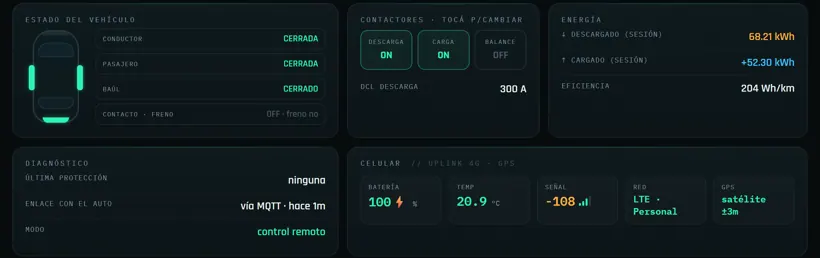 Panel remoto: contactores, energía cargada y descargada, y el enlace 4G con GPS